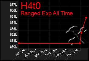 Total Graph of H4t0