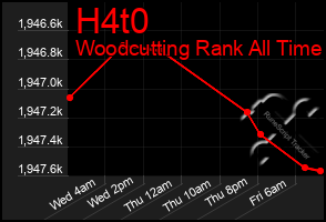 Total Graph of H4t0