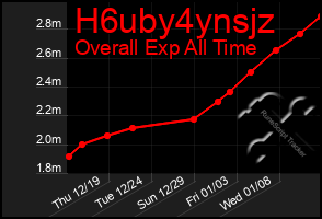 Total Graph of H6uby4ynsjz