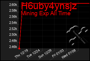 Total Graph of H6uby4ynsjz