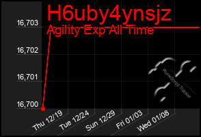 Total Graph of H6uby4ynsjz