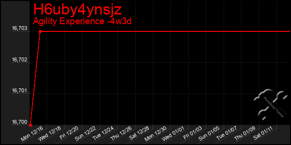 Last 31 Days Graph of H6uby4ynsjz