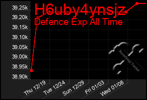 Total Graph of H6uby4ynsjz