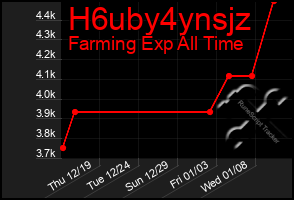 Total Graph of H6uby4ynsjz