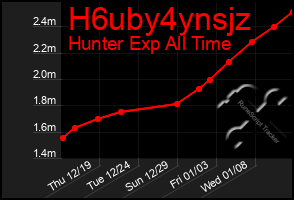 Total Graph of H6uby4ynsjz