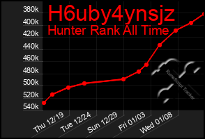 Total Graph of H6uby4ynsjz