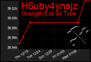 Total Graph of H6uby4ynsjz