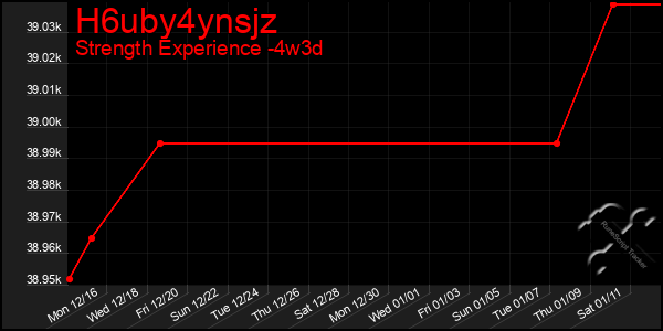 Last 31 Days Graph of H6uby4ynsjz