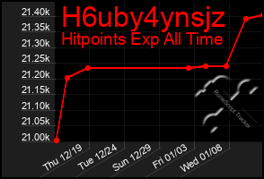 Total Graph of H6uby4ynsjz