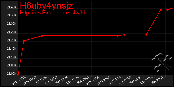 Last 31 Days Graph of H6uby4ynsjz