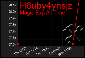 Total Graph of H6uby4ynsjz