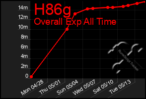 Total Graph of H86g