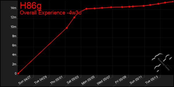 Last 31 Days Graph of H86g