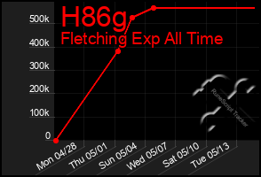 Total Graph of H86g