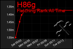 Total Graph of H86g