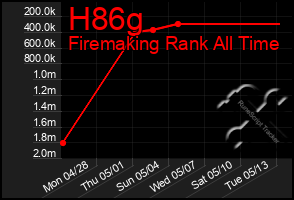 Total Graph of H86g