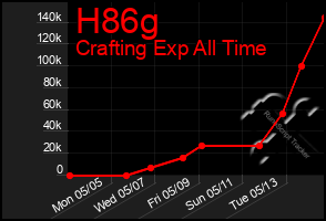 Total Graph of H86g