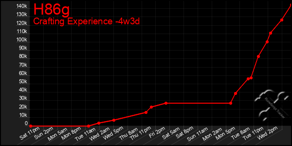 Last 31 Days Graph of H86g