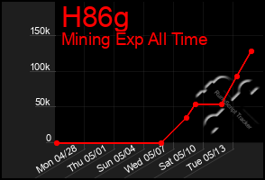 Total Graph of H86g