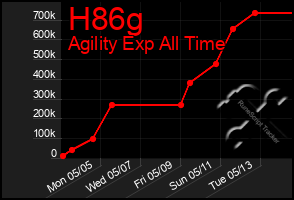 Total Graph of H86g