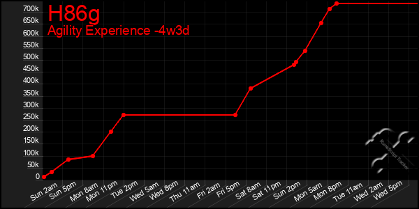 Last 31 Days Graph of H86g