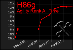 Total Graph of H86g