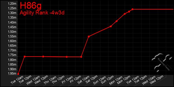 Last 31 Days Graph of H86g