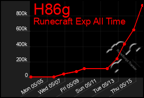 Total Graph of H86g
