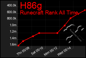 Total Graph of H86g