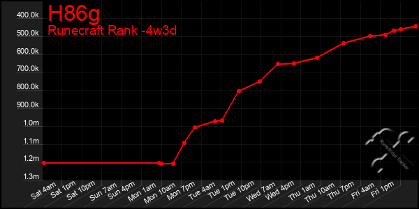 Last 31 Days Graph of H86g