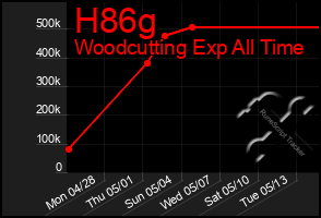 Total Graph of H86g