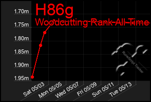 Total Graph of H86g