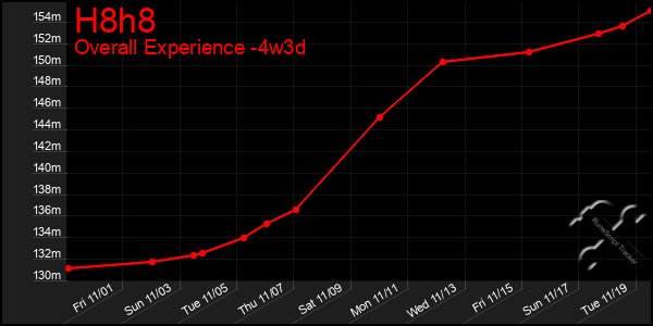 Last 31 Days Graph of H8h8