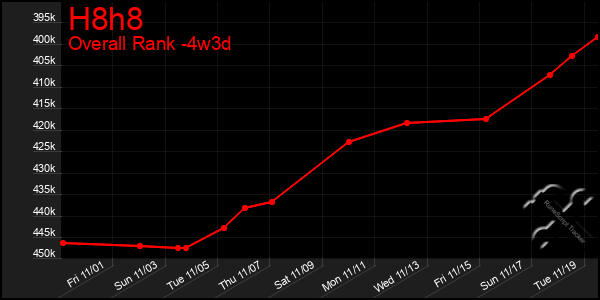 Last 31 Days Graph of H8h8