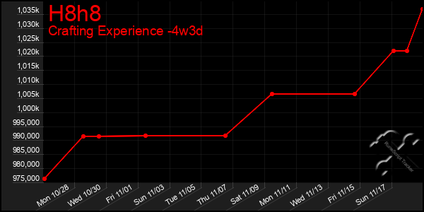 Last 31 Days Graph of H8h8