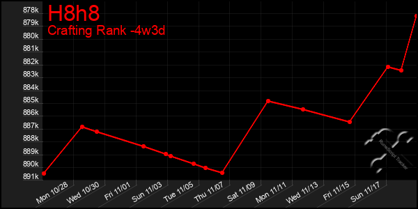 Last 31 Days Graph of H8h8