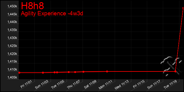 Last 31 Days Graph of H8h8