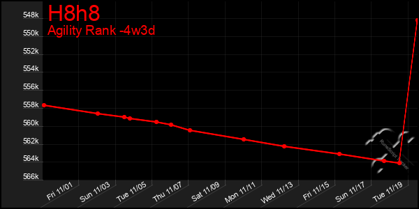 Last 31 Days Graph of H8h8