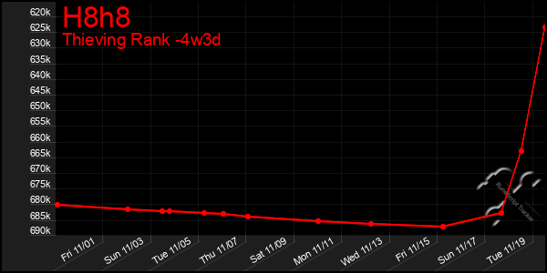 Last 31 Days Graph of H8h8