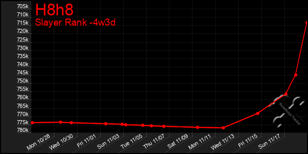 Last 31 Days Graph of H8h8