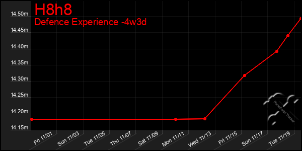 Last 31 Days Graph of H8h8