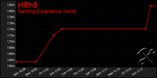 Last 31 Days Graph of H8h8