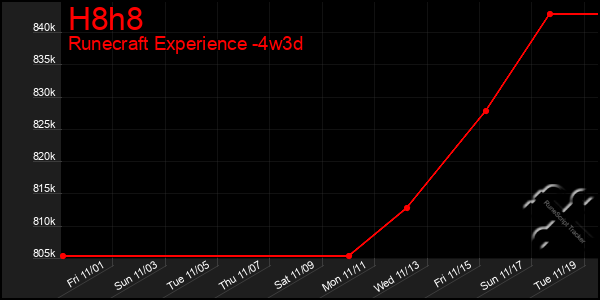 Last 31 Days Graph of H8h8