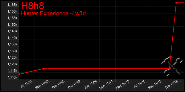 Last 31 Days Graph of H8h8