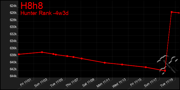 Last 31 Days Graph of H8h8