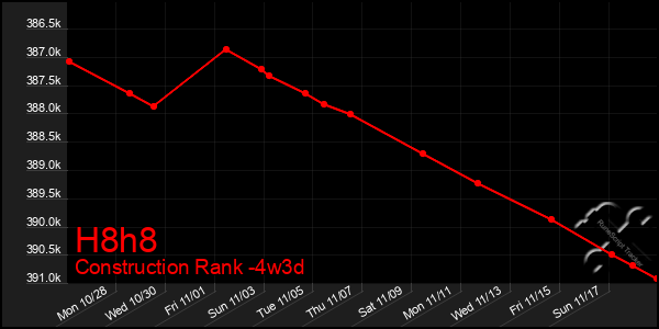 Last 31 Days Graph of H8h8