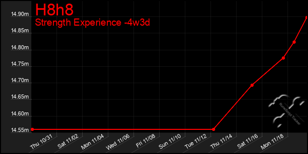 Last 31 Days Graph of H8h8