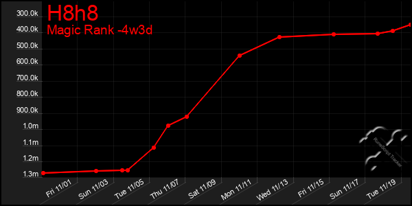 Last 31 Days Graph of H8h8