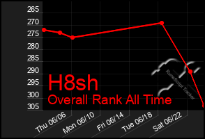 Total Graph of H8sh