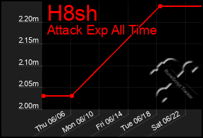 Total Graph of H8sh